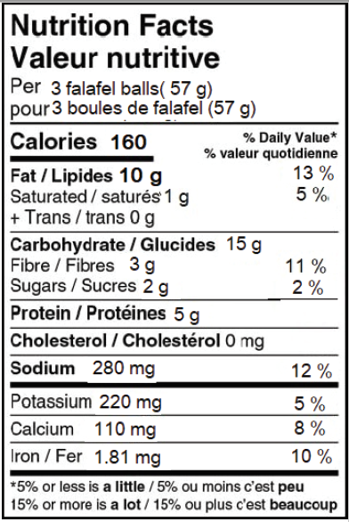 
                  
                    Gluten Free Falafel Nutritional Facts 
                  
                